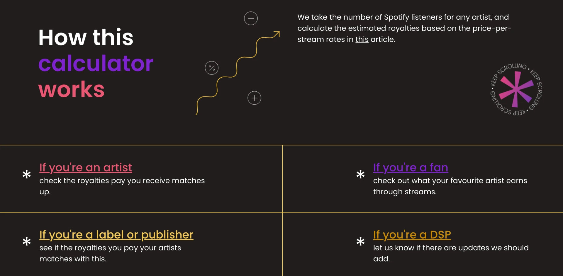 Led design and messaging for the Royalties Calculator's launch in collaboration with its developer. Together, we reinforced BMAT's transparent nature across all players of the industry.