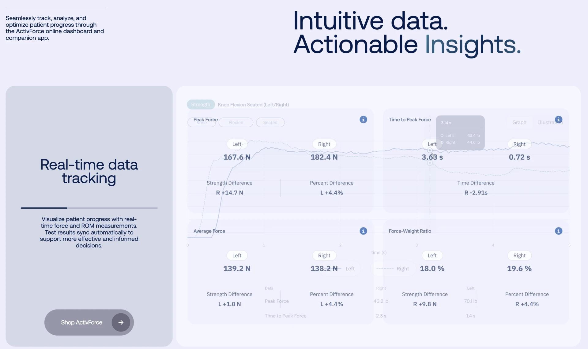 Landing pages so every click from ads landed on copy that echoed the search intent.